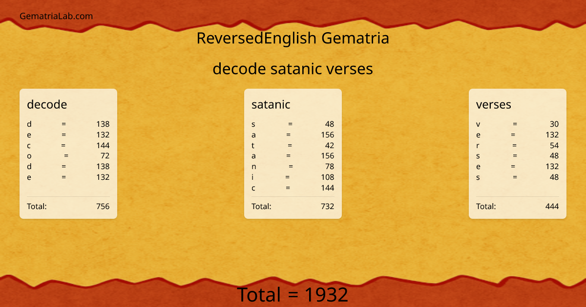 decode satanic verses in reversedEnglish Gematria